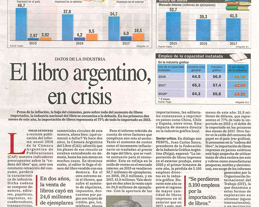 Situación de la industria gráfica: el libro argentino en crisis.