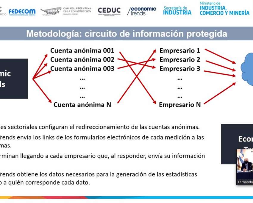Programa Córdoba en Foco – Lanzamiento oficial