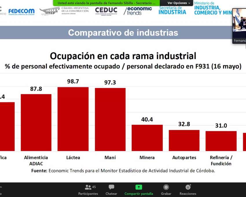 Programa Córdoba en Foco – Lanzamiento oficial