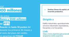 Programa Crédito Argentino
