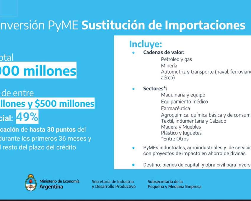 Programa Crédito Argentino
