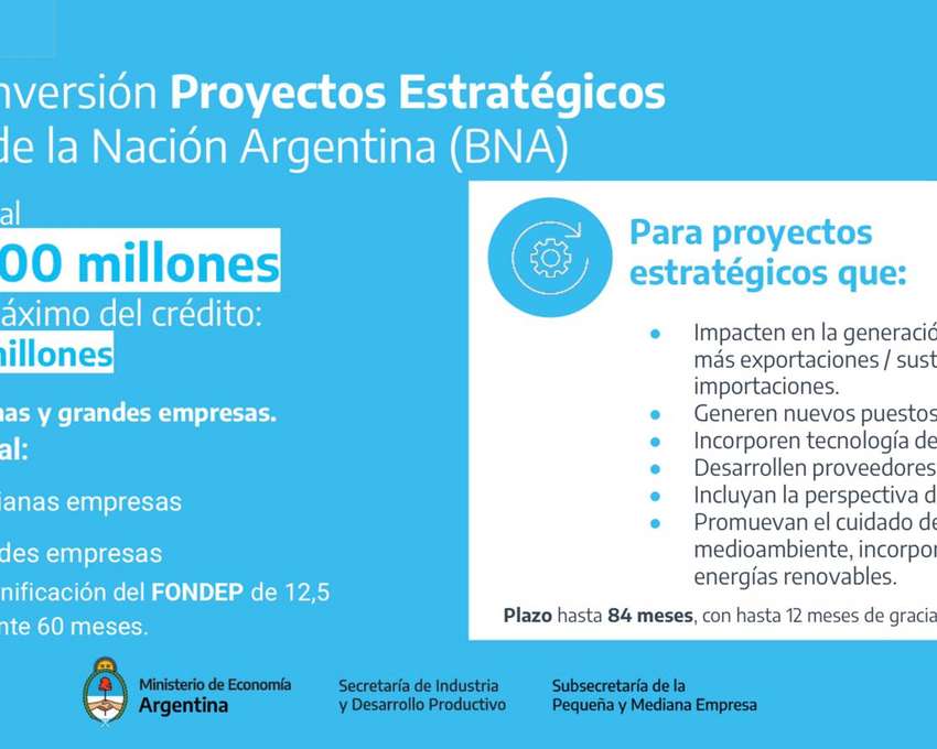 Programa Crédito Argentino