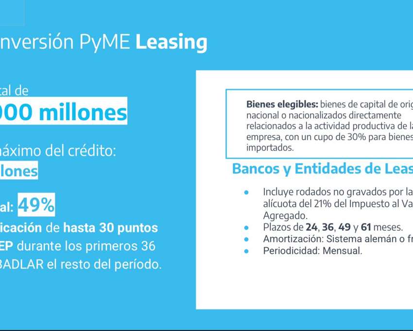 Programa Crédito Argentino