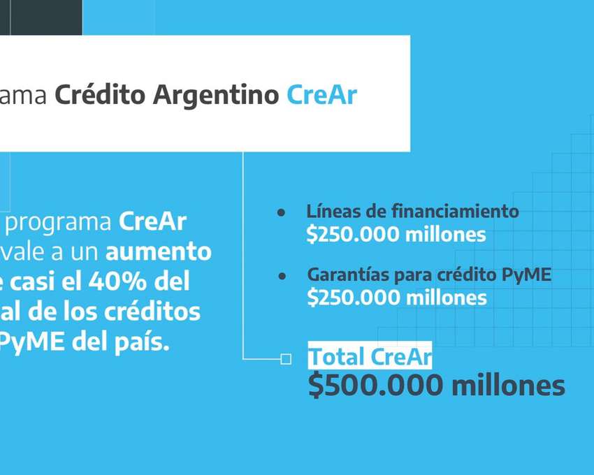 Programa Crédito Argentino