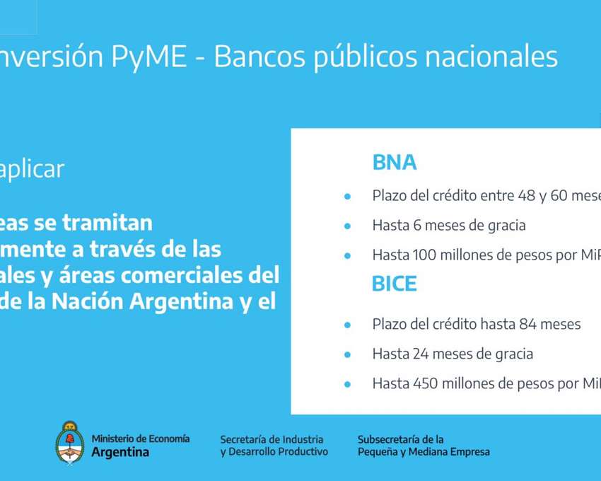 Programa Crédito Argentino