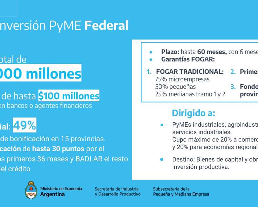 Programa Crédito Argentino