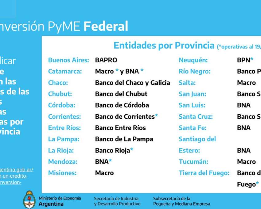 Programa Crédito Argentino